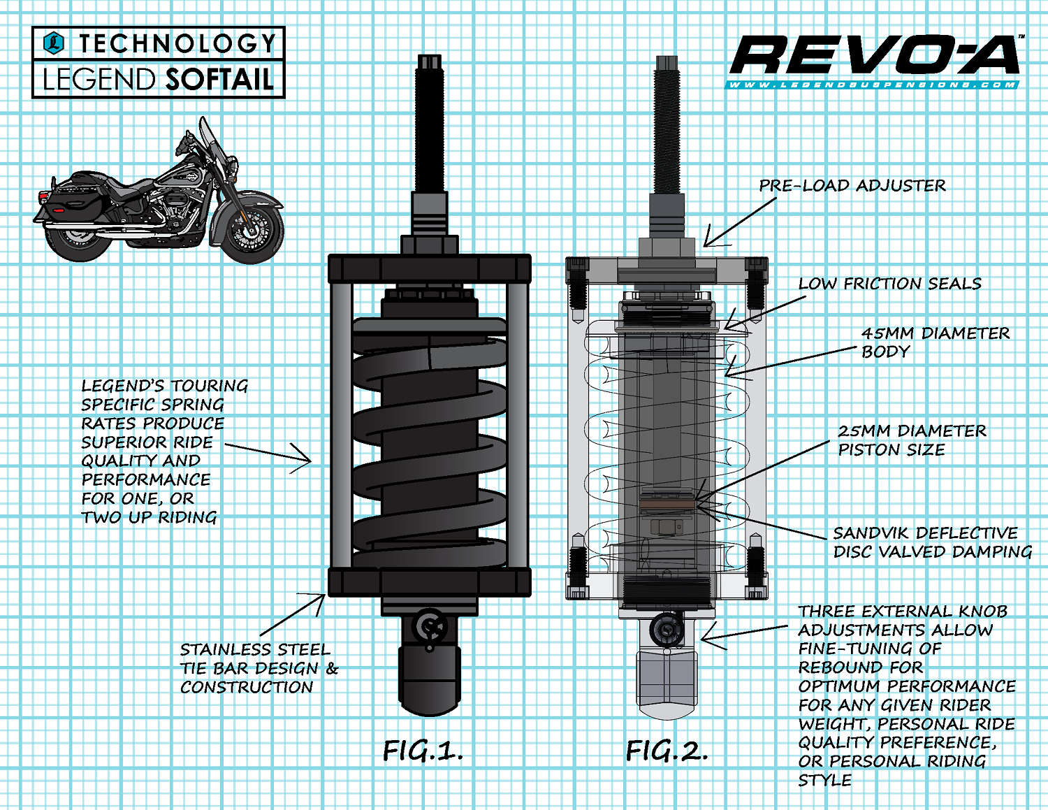 Revo-A Shock - Heavy Duty - '00-'17 Softail Models - Image 6