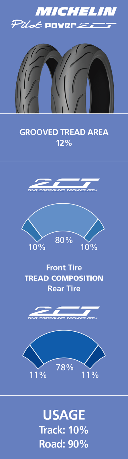 Tire - Pilot Power 2CT - Rear - 180/55ZR17 - (73W) - Image 4