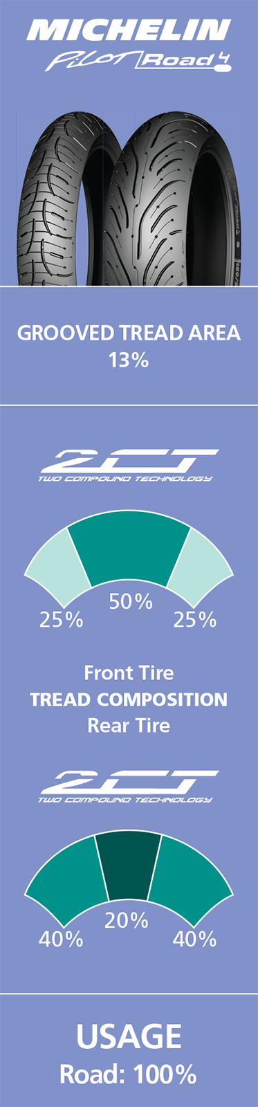 Tire - Pilot Road 4 - Rear - 180/55ZR17 - (73W) - Image 2