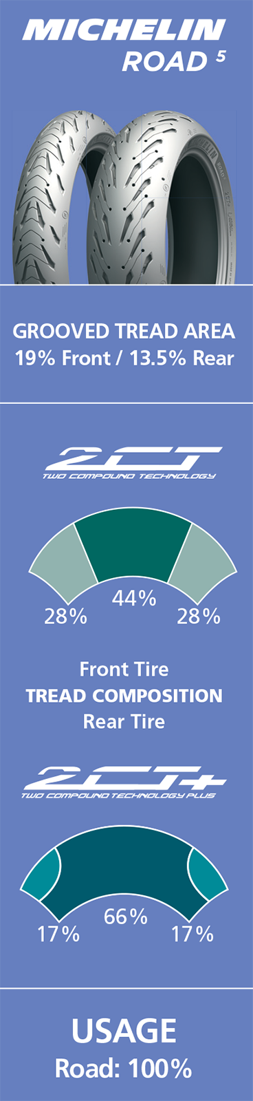Tire - Road 5 - Rear - 190/50ZR17 - (73W) - Image 2