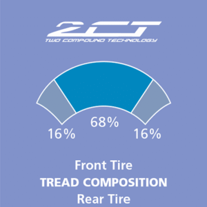 Tire - Power 5 - Rear - 190/55ZR17 - (75W)