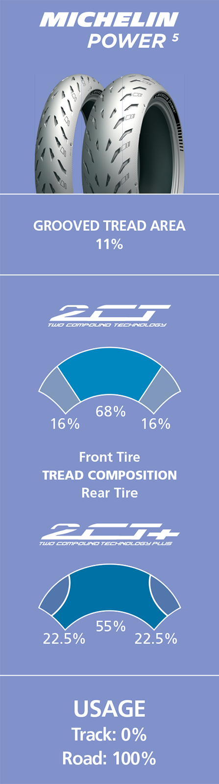 Tire - Power 5 - Rear - 200/55ZR17 - (78W) - Image 3
