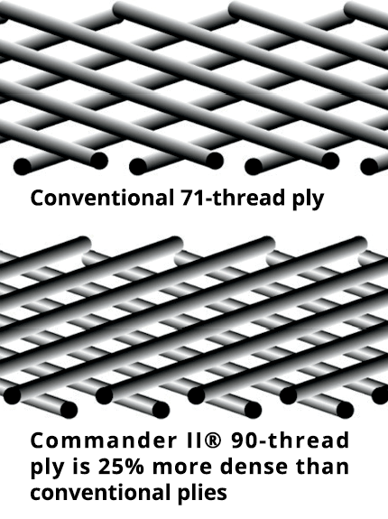 Tire - Commander II - Front - 130/80B17 - 65H - Image 3