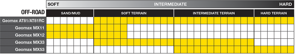 Tire - Geomax MX53 - Front - 60/100-12 - 36J - Image 3